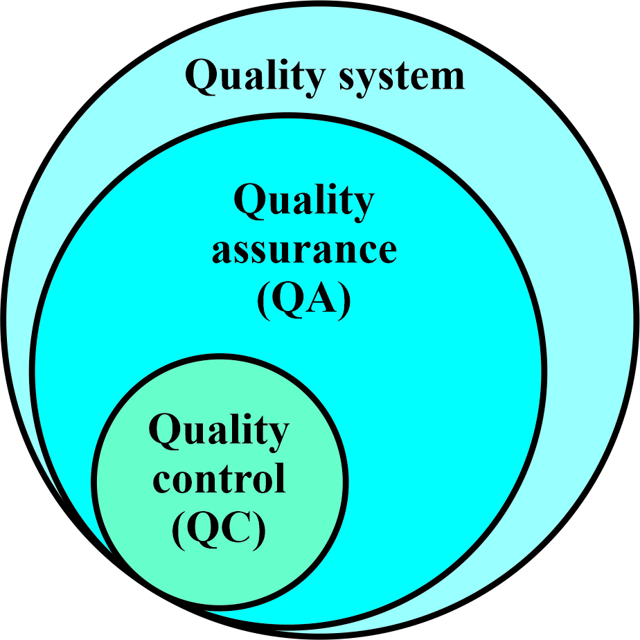 s-kh-c-nhau-gi-a-qa-v-qc-khoa-m-y-t-u-bi-n